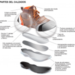 RESTOS CALZADO